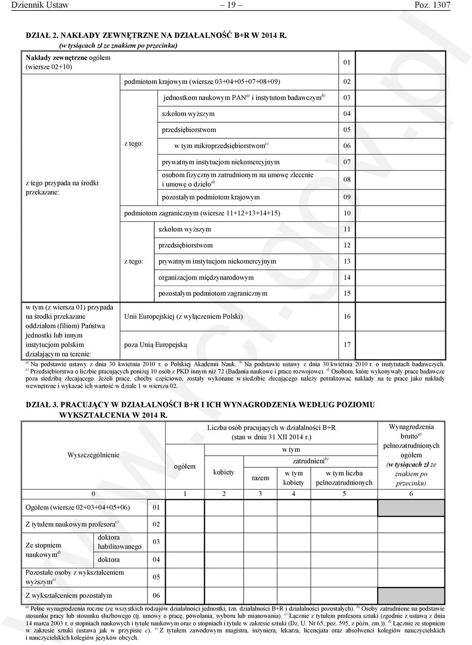 wyższym 04 przedsiębiorstwom 05 z tego: w tym mikroprzedsiębiorstwom c) 06 prywatnym instytucjom niekomercyjnym 07 z tego przypada na środki przekazane: osobom fizycznym zatrudnionym na umowę