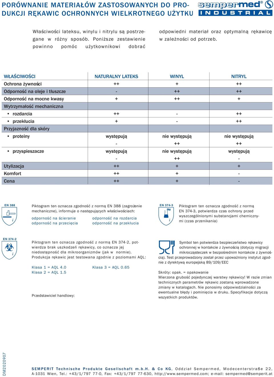 WŁAŚCIWOŚCI NATURALNY LATEKS WINYL NITRYL Ochrona żywności ++ + ++ Odporność na oleje i tłuszcze - ++ ++ Odporność na mocne kwasy + ++ + Wytrzymałość mechaniczna rozdarcia ++ - ++ przekłucia + - ++