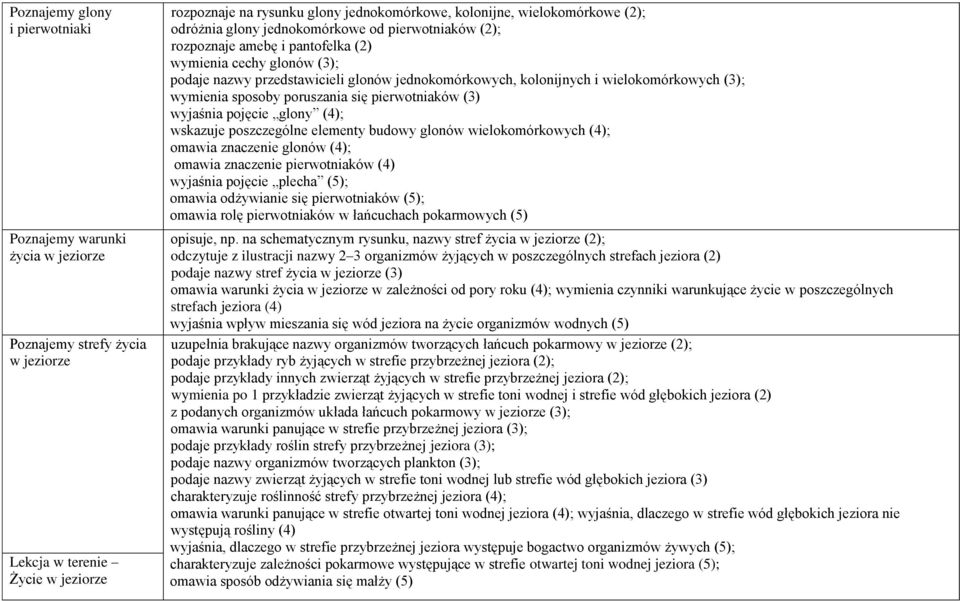 i wielokomórkowych (3); wymienia sposoby poruszania się pierwotniaków (3) wyjaśnia pojęcie glony (4); wskazuje poszczególne elementy budowy glonów wielokomórkowych (4); omawia znaczenie glonów (4);