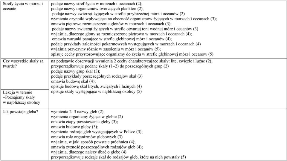 przybrzeżnej mórz i oceanów (2) wymienia czynniki wpływające na obecność organizmów żyjących w morzach i oceanach (3); omawia piętrowe rozmieszczenie glonów w morzach i oceanach (3); podaje nazwy