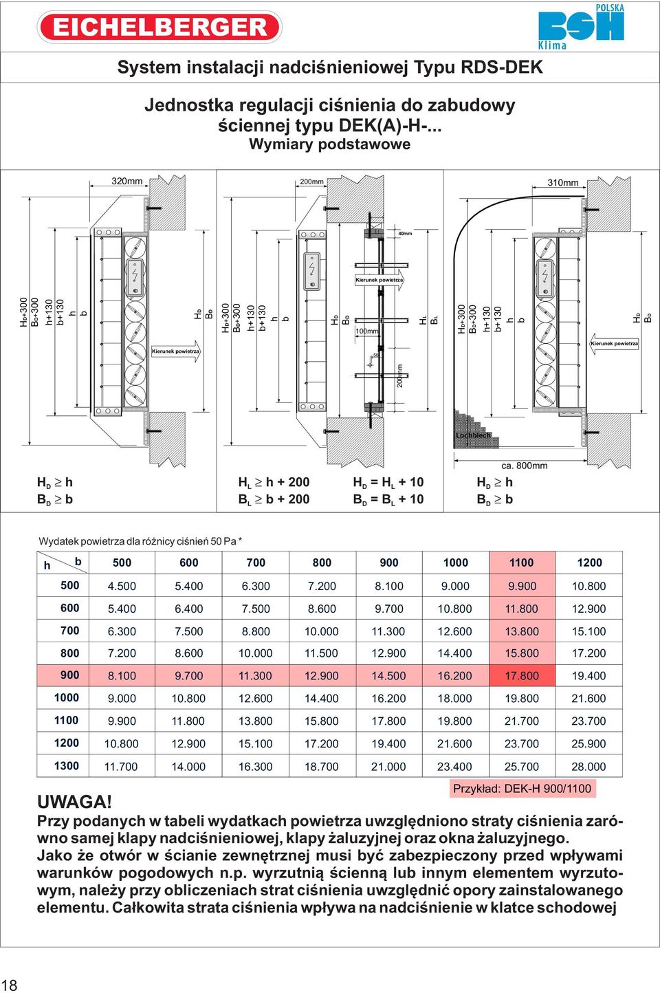 powietrza 58 200mm Lochblech H ³h D B ³b D H ³h + 200 H = H + 10 L D L B ³b + 200 B = B + 10 L D L H ³h D B ³b D ca.
