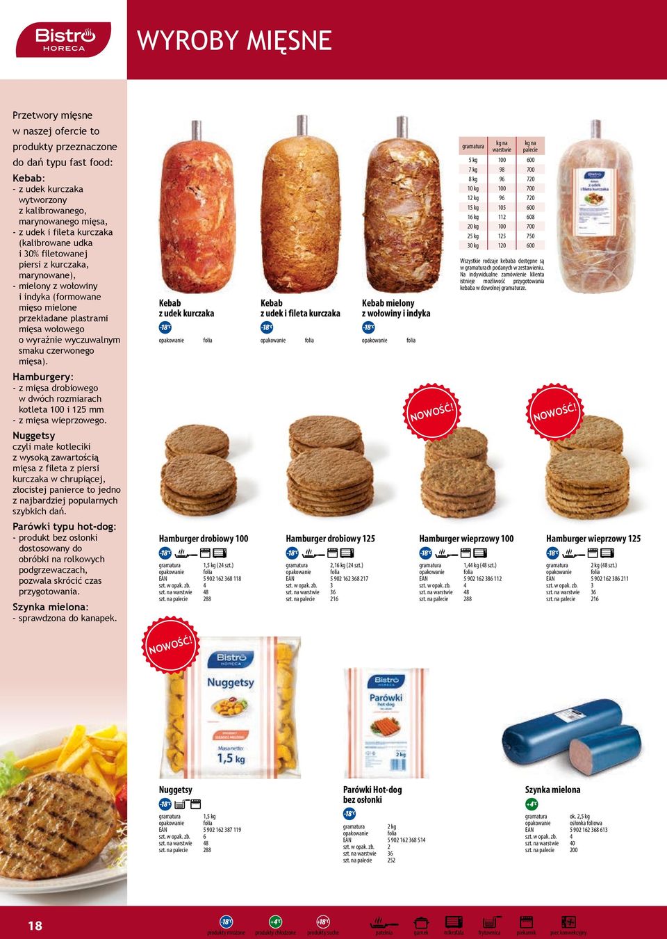 mięsa). Hamburgery: - z mięsa drobiowego w dwóch rozmiarach kotleta 100 i 125 mm - z mięsa wieprzowego.