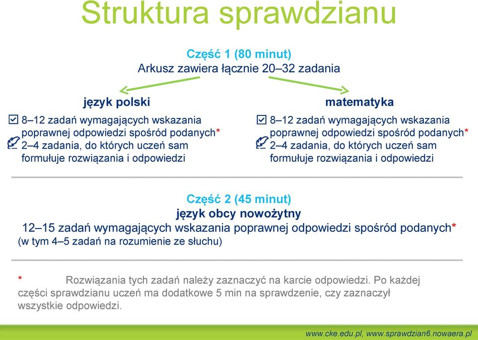 formułuje rozwiązania i odpowiedzi Część 2 (45 minut) język obcy nowożytny 12 15 zadań wymagających wskazania poprawnej odpowiedzi spośród podanych* (w tym 4 5 zadań na