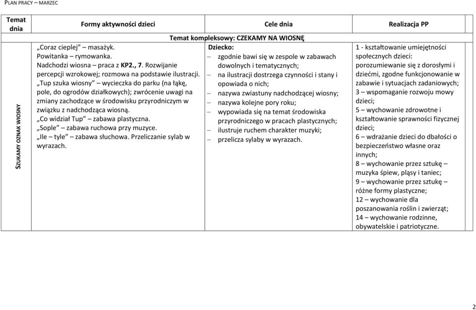 Tup szuka wiosny wycieczka do parku (na łąkę, pole, do ogrodów działkowych); zwrócenie uwagi na zmiany zachodzące w środowisku przyrodniczym w związku z nadchodząca wiosną.