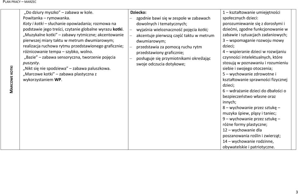 Bazie zabawa sensoryczna, tworzenie pojęcia puszysty. Nikt się nie spodziewa zabawa paluszkowa. Marcowe kotki zabawa plastyczna z wykorzystaniem WP.