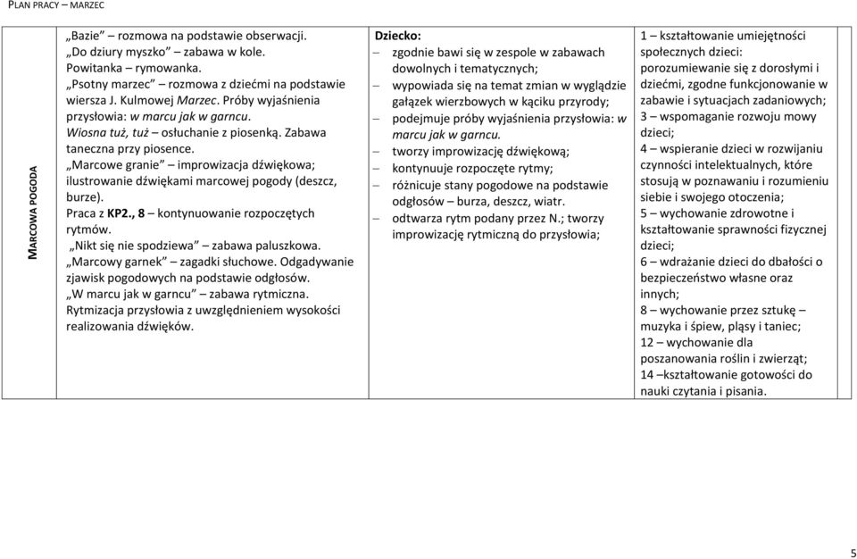 Marcowe granie improwizacja dźwiękowa; ilustrowanie dźwiękami marcowej pogody (deszcz, burze). Praca z KP2., 8 kontynuowanie rozpoczętych rytmów. Nikt się nie spodziewa zabawa paluszkowa.