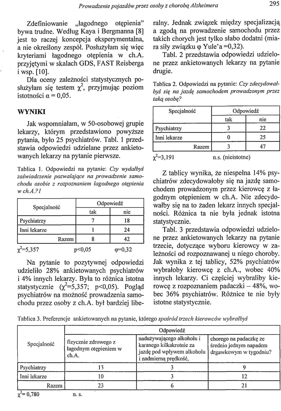 [10]. Dla oceny zależności statystycznych posłużyłam się testem x 2, przyjmując poziom istotności a= 0,05.