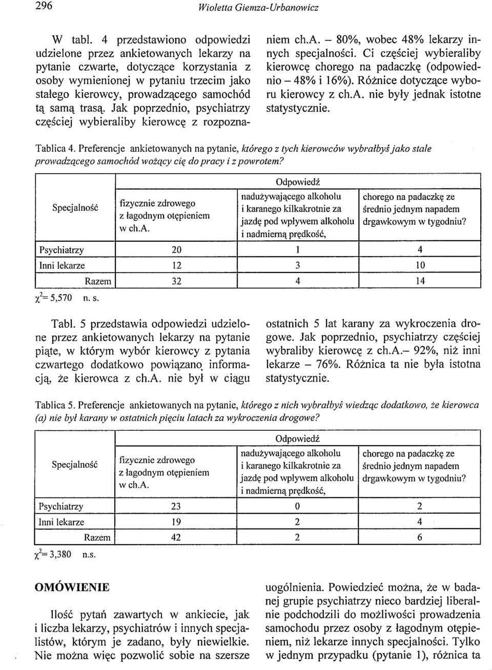 trasą. Jak poprzednio, psychiatrzy częściej wybieraliby kierowcę z rozpoznaniem ch.a. - 80%, wobec 48% lekarzy innych specjalności.