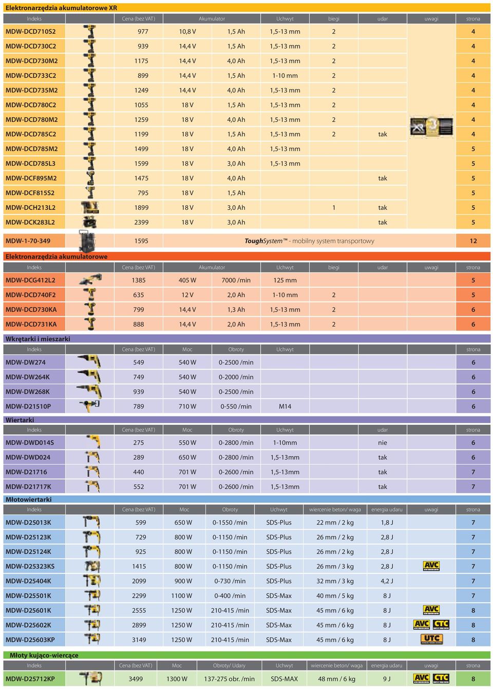 MDW-DCD780M2 1259 18 V 4,0 Ah 1,5-13 mm 2 4 MDW-DCD785C2 1199 18 V 1,5 Ah 1,5-13 mm 2 tak 4 MDW-DCD785M2 1499 18 V 4,0 Ah 1,5-13 mm 5 MDW-DCD785L3 1599 18 V 3,0 Ah 1,5-13 mm 5 MDW-DCF895M2 1475 18 V