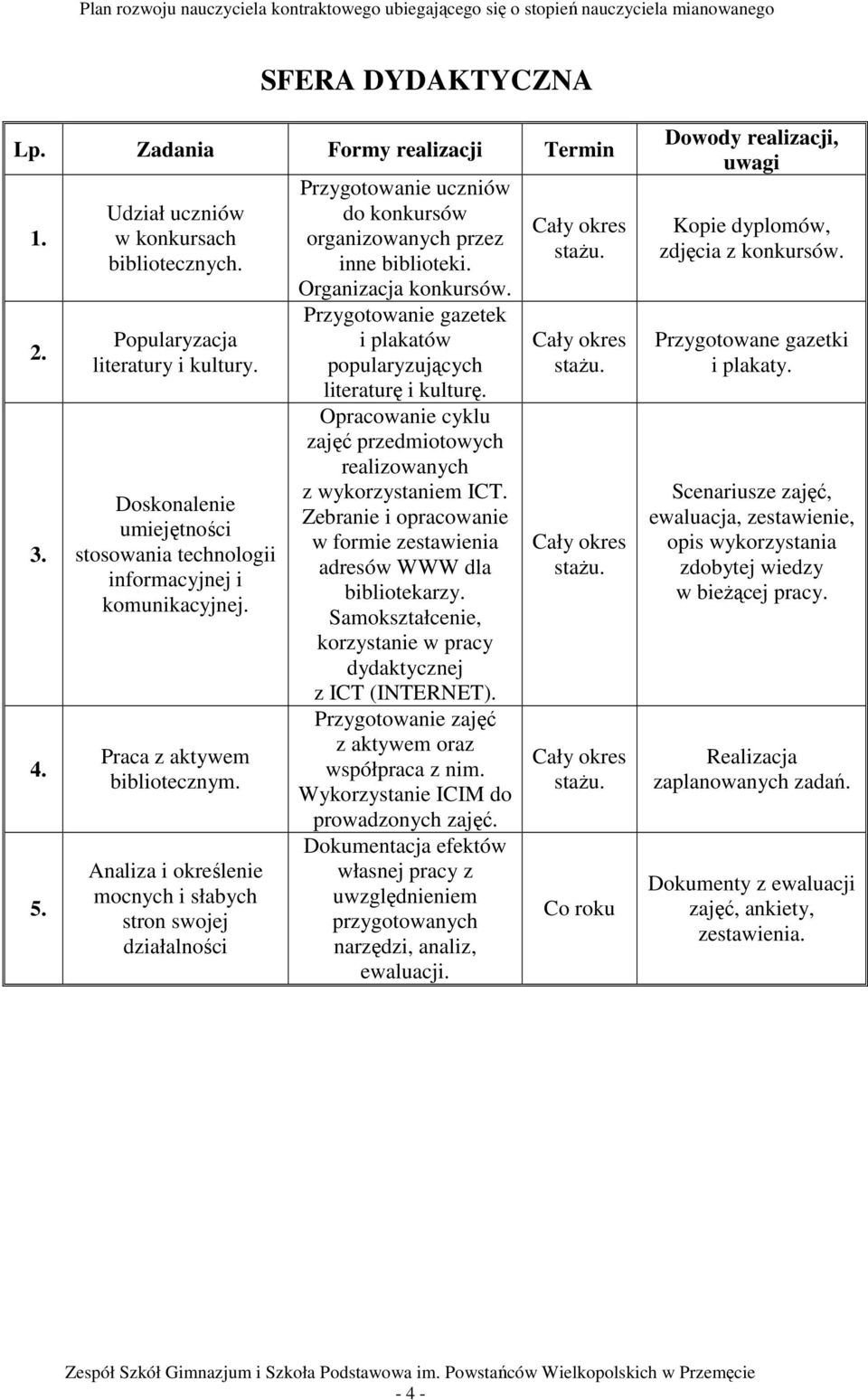 Analiza i określenie mocnych i słabych stron swojej działalności Przygotowanie uczniów do konkursów organizowanych przez inne biblioteki. Organizacja konkursów.