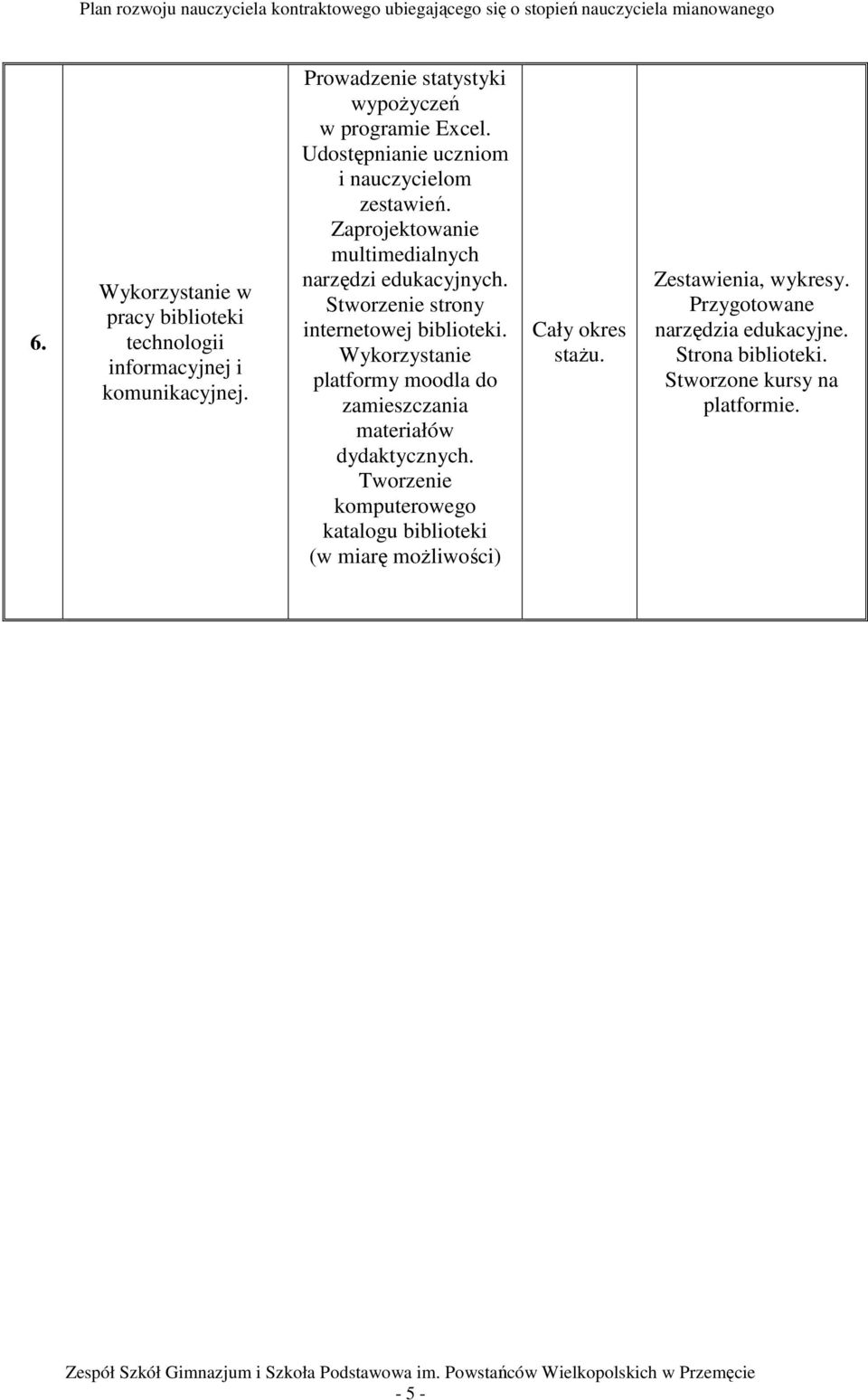 Stworzenie strony internetowej biblioteki. Wykorzystanie platformy moodla do zamieszczania materiałów dydaktycznych.