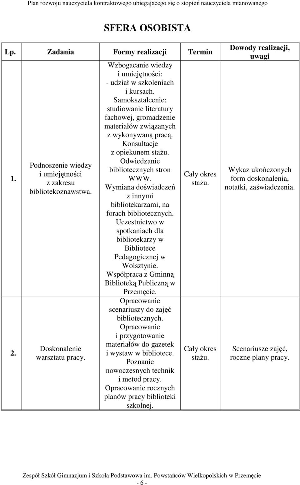 Konsultacje z opiekunem Odwiedzanie bibliotecznych stron WWW. Wymiana doświadczeń z innymi bibliotekarzami, na forach bibliotecznych.