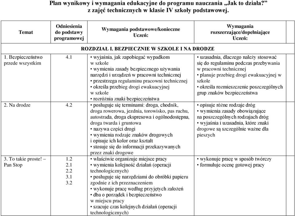 BEZPIECZNIE W SZKOLE I NA DRODZE 4.