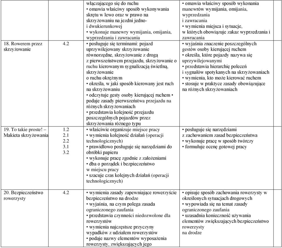 wyprzedzania i zawracania posługuje się terminami: pojazd uprzywilejowany skrzyżowanie równorzędne, skrzyżowanie z drogą z pierwszeństwem przejazdu, skrzyżowanie o ruchu kierowanym sygnalizacją