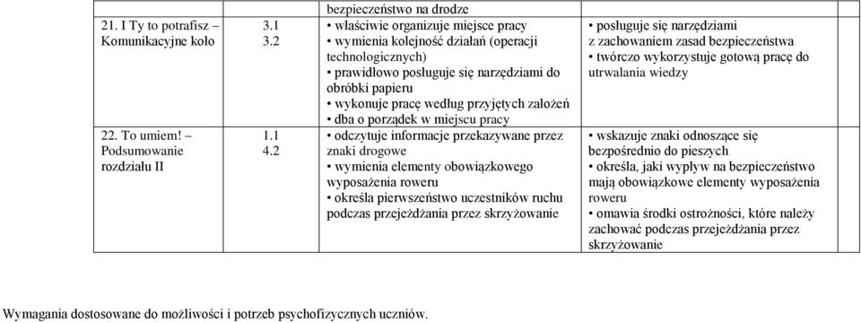 elementy obowiązkowego wyposażenia roweru określa pierwszeństwo uczestników ruchu podczas przejeżdżania przez skrzyżowanie twórczo wykorzystuje gotową pracę do utrwalania