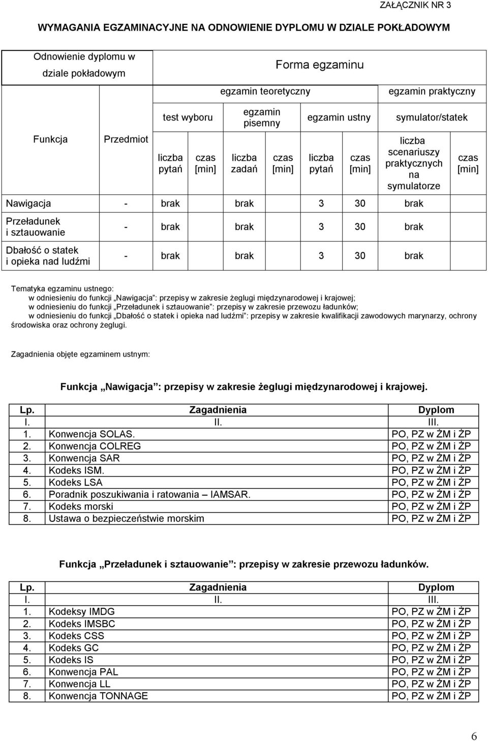 brak Tematyka u ustnego: w odniesieniu do funkcji Nawigacja : przepisy w zakresie żeglugi międzynarodowej i krajowej; w odniesieniu do funkcji Przeładunek i sztauowanie : przepisy w zakresie przewozu