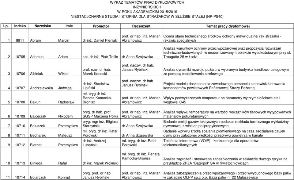 Daniel Pieniak Marian Ocena stanu technicznego środków ochrony indywidualnej rąk strażaka - rękawic specjalnych 2 10705 Adamus Adam kpt. dr inż.