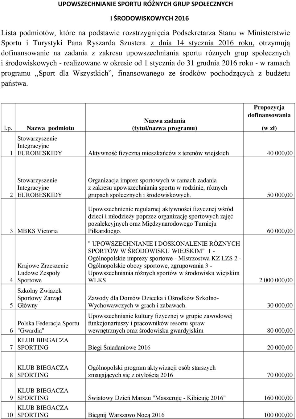 roku - w ramach pr