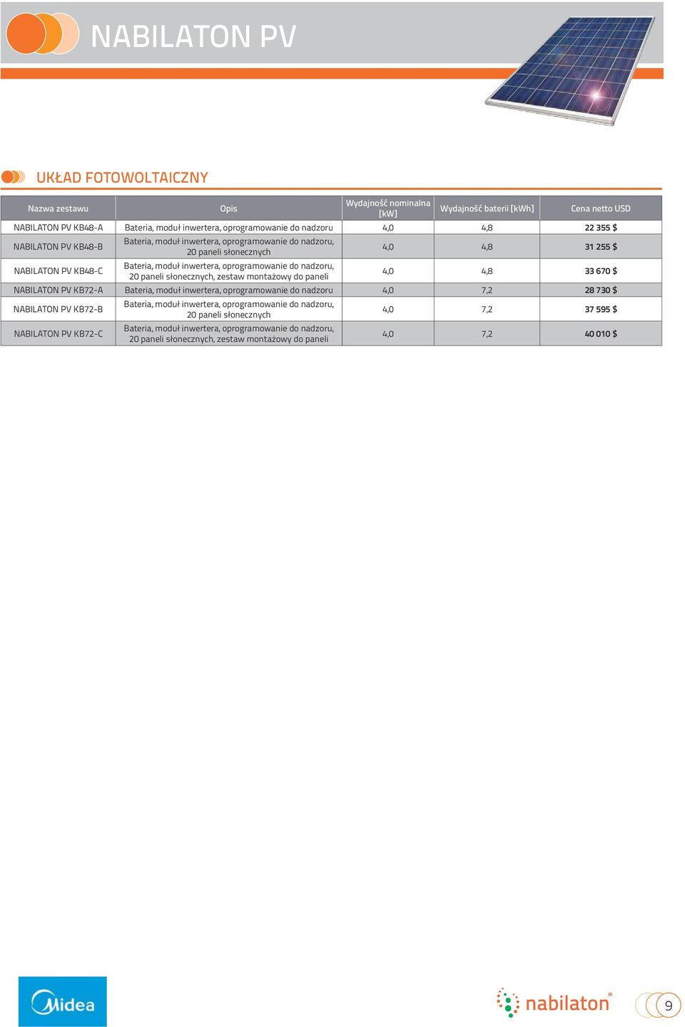 zestaw montażowy do paneli 4,0 4,8 31 255 $ 4,0 4,8 33 670 $ NABILATON PV KB72-A Bateria, moduł inwertera, oprogramowanie do nadzoru 4,0 7,2 28 730 $ NABILATON PV KB72-B NABILATON PV KB72-C Bateria,
