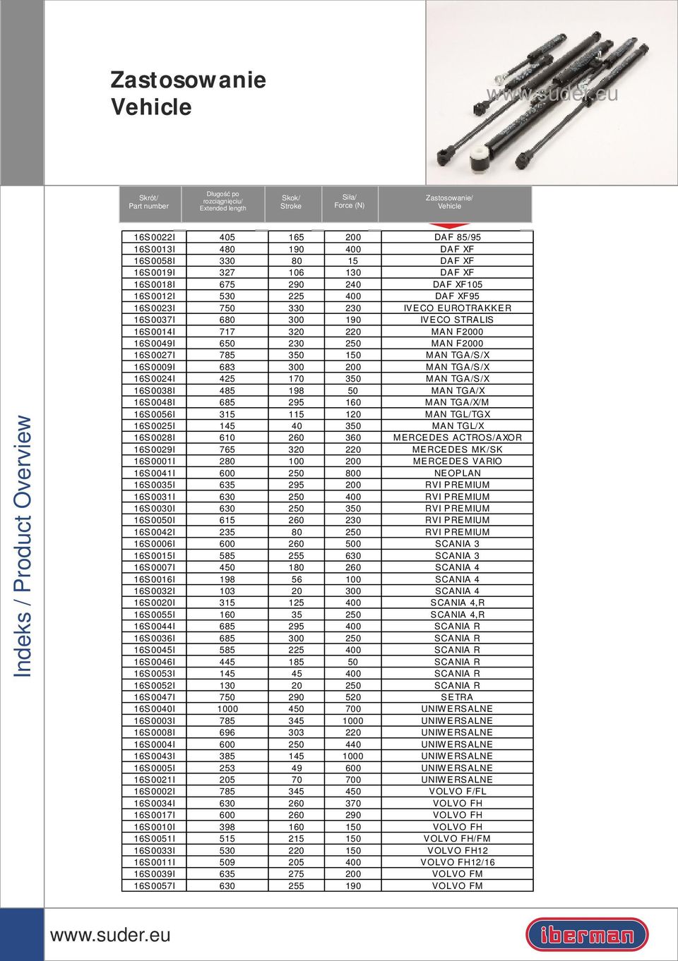 STRALIS 16S0014I 717 320 220 MAN F2000 16S0049I 650 230 250 MAN F2000 16S0027I 785 350 150 MAN TGA/S/X 16S0009I 683 300 200 MAN TGA/S/X 16S0024I 425 170 350 MAN TGA/S/X 16S0038I 485 198 50 MAN TGA/X