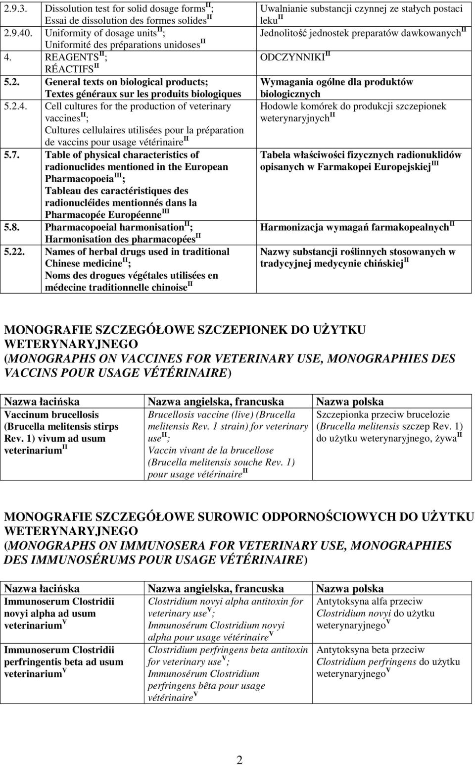 Cell cultures for the production of veterinary vaccines II ; Cultures cellulaires utilisées pour la préparation de vaccins pour usage vétérinaire II 5.7.
