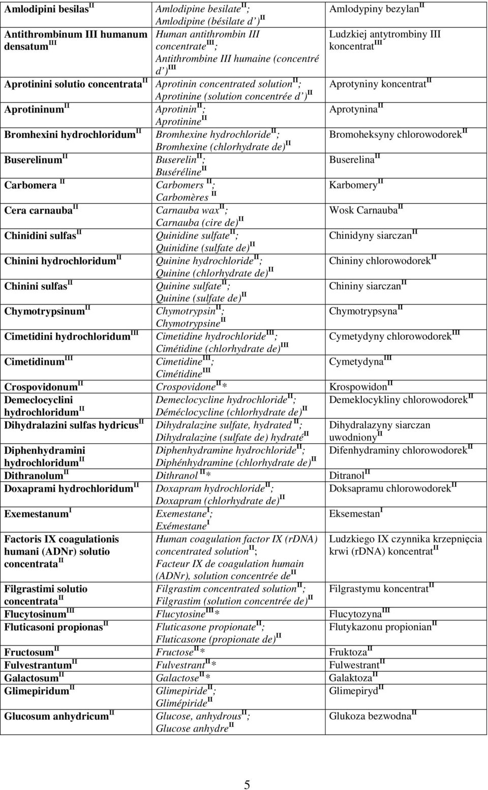 II Aprotininum II Aprotinin II ; Aprotynina II Aprotinine II Bromhexini hydrochloridum II Bromhexine hydrochloride II ; Bromoheksyny chlorowodorek II Bromhexine (chlorhydrate de) II Buserelinum II