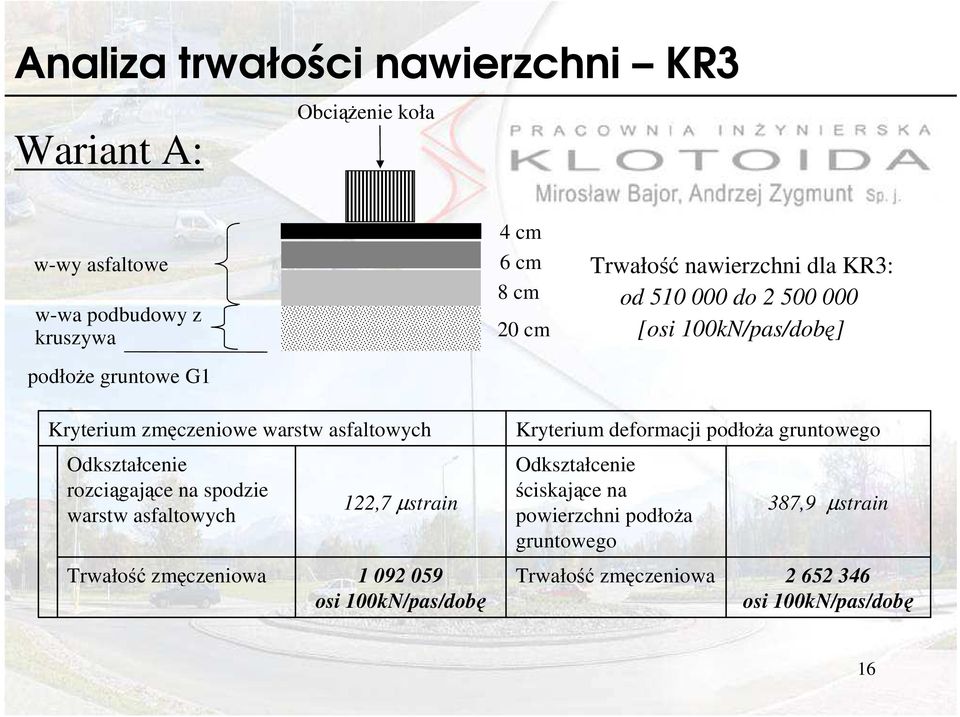 deformacji podłoŝa gruntowego Odkształcenie rozciągające na spodzie warstw asfaltowych 122,7 µstrain Odkształcenie ściskające na