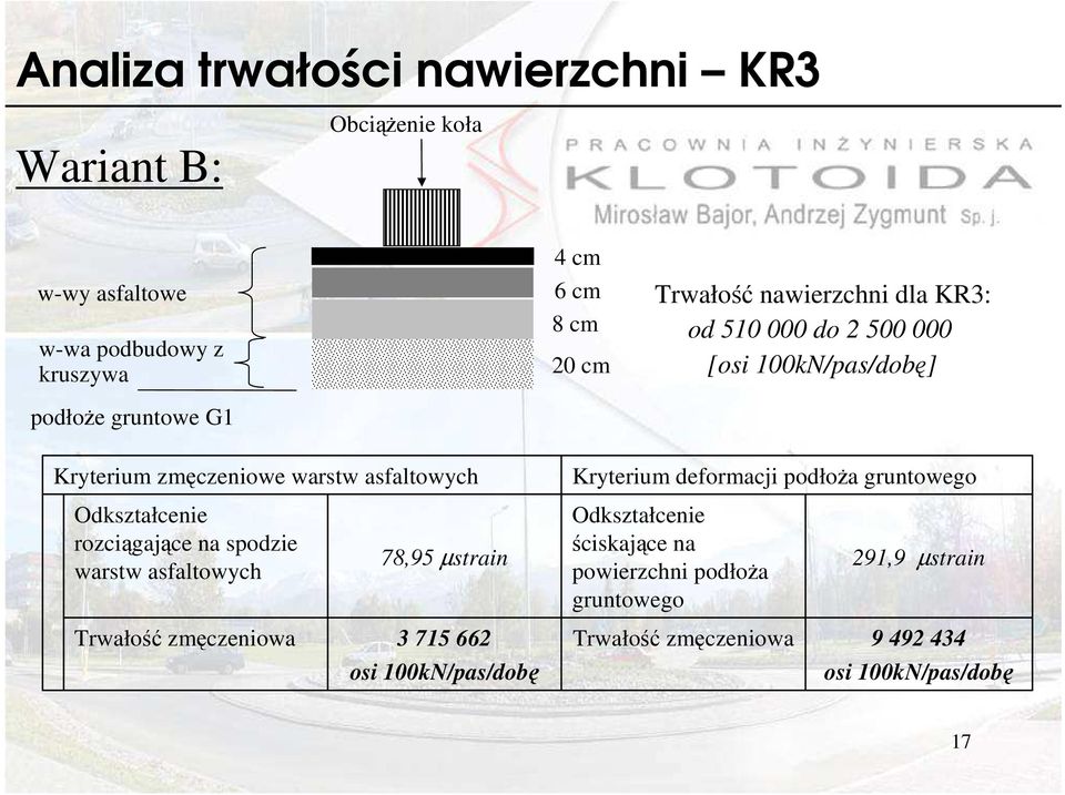 deformacji podłoŝa gruntowego Odkształcenie rozciągające na spodzie warstw asfaltowych 78,95 µstrain Odkształcenie ściskające na