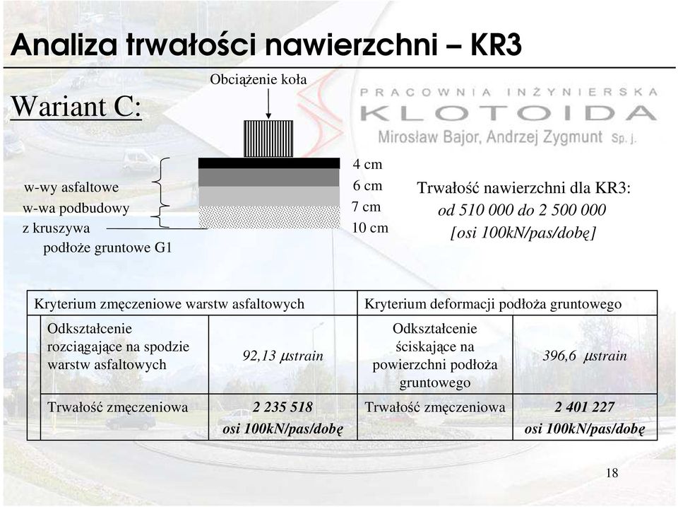 deformacji podłoŝa gruntowego Odkształcenie rozciągające na spodzie warstw asfaltowych 92,13 µstrain Odkształcenie ściskające na