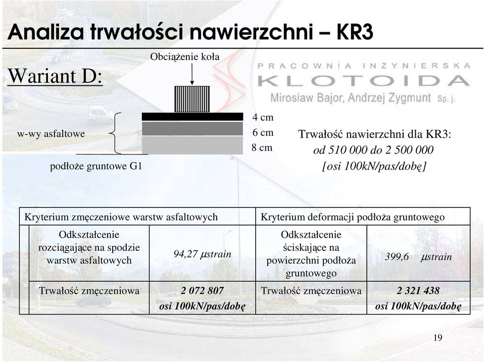 podłoŝa gruntowego Odkształcenie rozciągające na spodzie warstw asfaltowych 94,27 µstrain Odkształcenie ściskające na