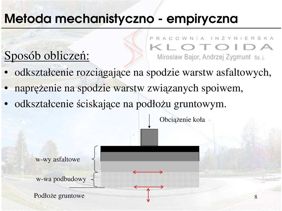 warstw związanych spoiwem, odkształcenie ściskające na podłoŝu