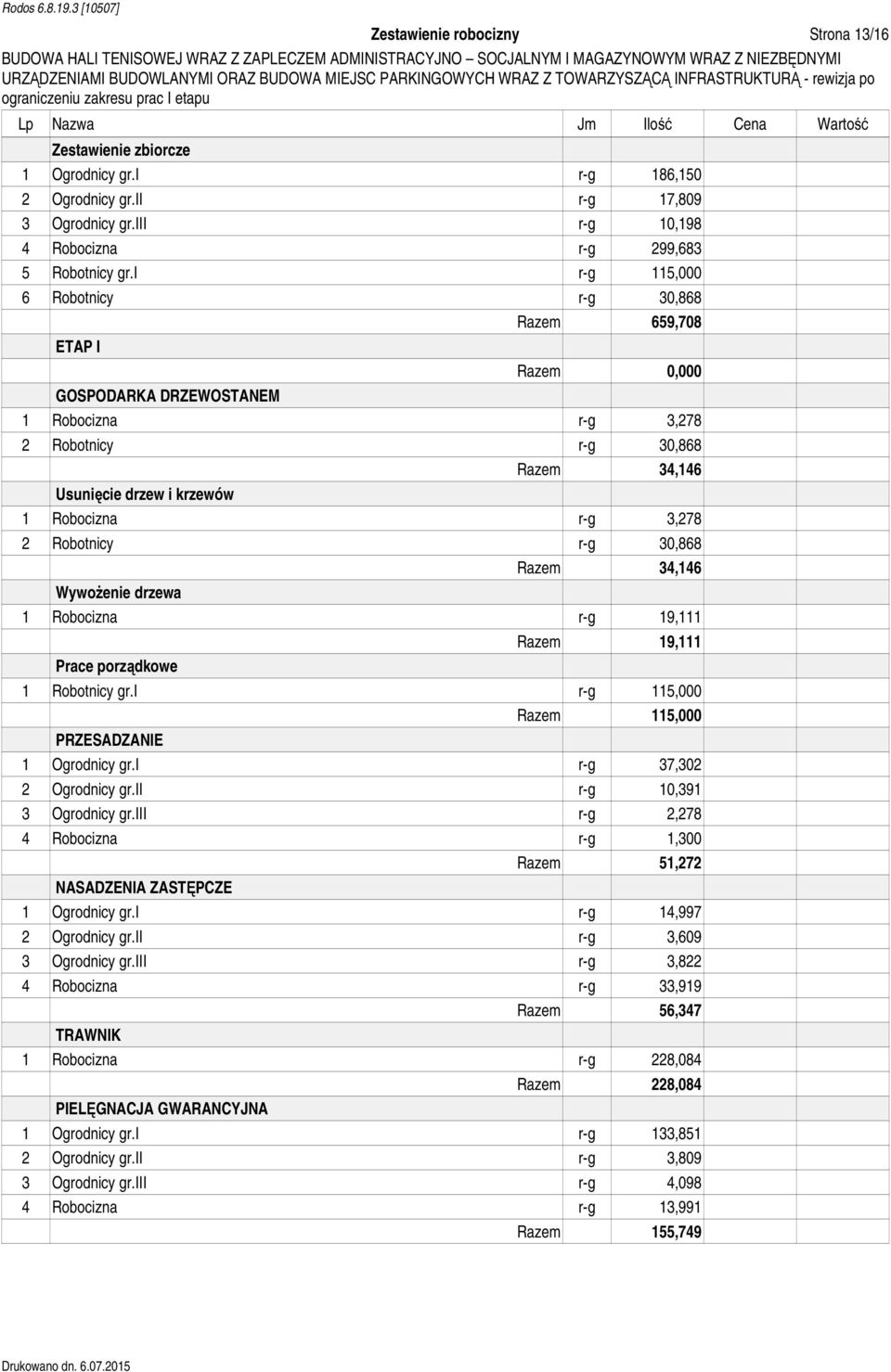 i r-g 115,000 6 Robotnicy r-g 30,868 ETAP I GOSPODARKA DRZEWOSTANEM 659,708 0,000 1 r-g 3,278 2 Robotnicy r-g 30,868 Usunięcie drzew i krzewów 34,146 1 r-g 3,278 2 Robotnicy r-g 30,868 Wywożenie