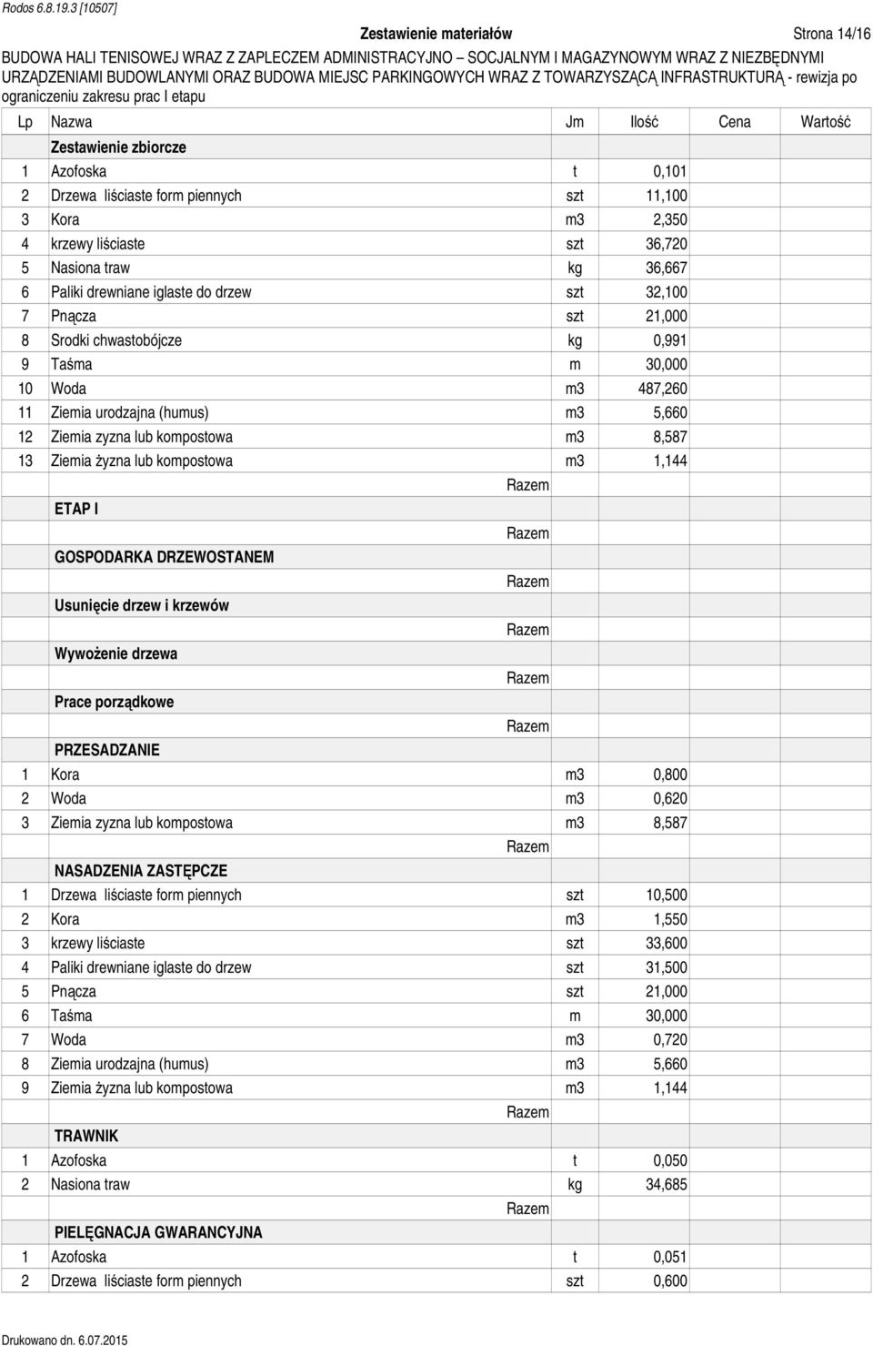 Ziemia zyzna lub kompostowa m3 8,587 13 Ziemia żyzna lub kompostowa m3 1,144 ETAP I GOSPODARKA DRZEWOSTANEM Usunięcie drzew i krzewów Wywożenie drzewa Prace porządkowe PRZESADZANIE 1 Kora m3 0,800 2