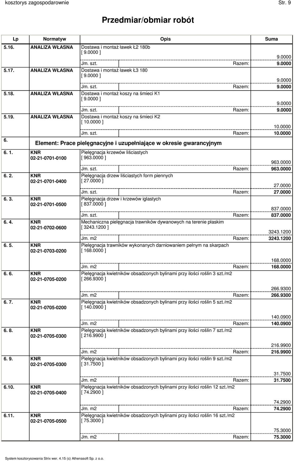 Element: Prace pielęgnacyjne i uzupełniające w okresie gwarancyjnym 6. 1. KNR 02-21-0701-0100 6. 2. KNR 02-21-0701-0400 6. 3. KNR 02-21-0701-0500 6. 4. KNR 02-21-0702-0600 6. 5.