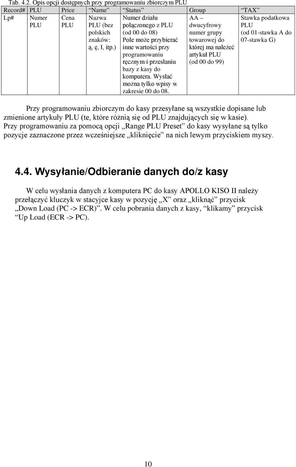 AA dwucyfrowy numer grupy towarowej do której ma należeć artykuł PLU (od 00 do 99) Stawka podatkowa PLU (od 01-stawka A do 07-stawka G) Przy programowaniu zbiorczym do kasy przesyłane są wszystkie