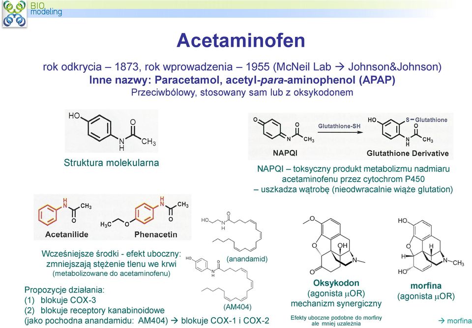 środki - efekt uboczny: zmniejszają stężenie tlenu we krwi (metabolizowane do acetaminofenu) (anandamid) Propozycje działania: (1) blokuje COX-3 (AM404) (2) blokuje receptory