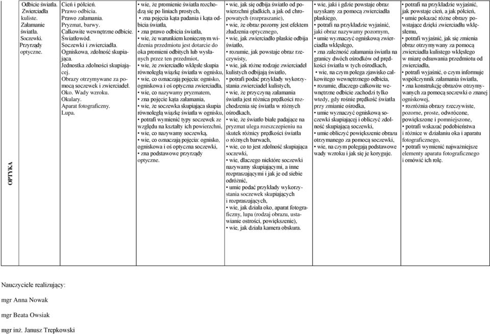 światła rozchodzą się po liniach prostych, zna pojęcia kąta padania i kąta odbicia światła, zna prawo odbicia światła, wie, że warunkiem koniecznym widzenia przedmiotu jest dotarcie do oka promieni