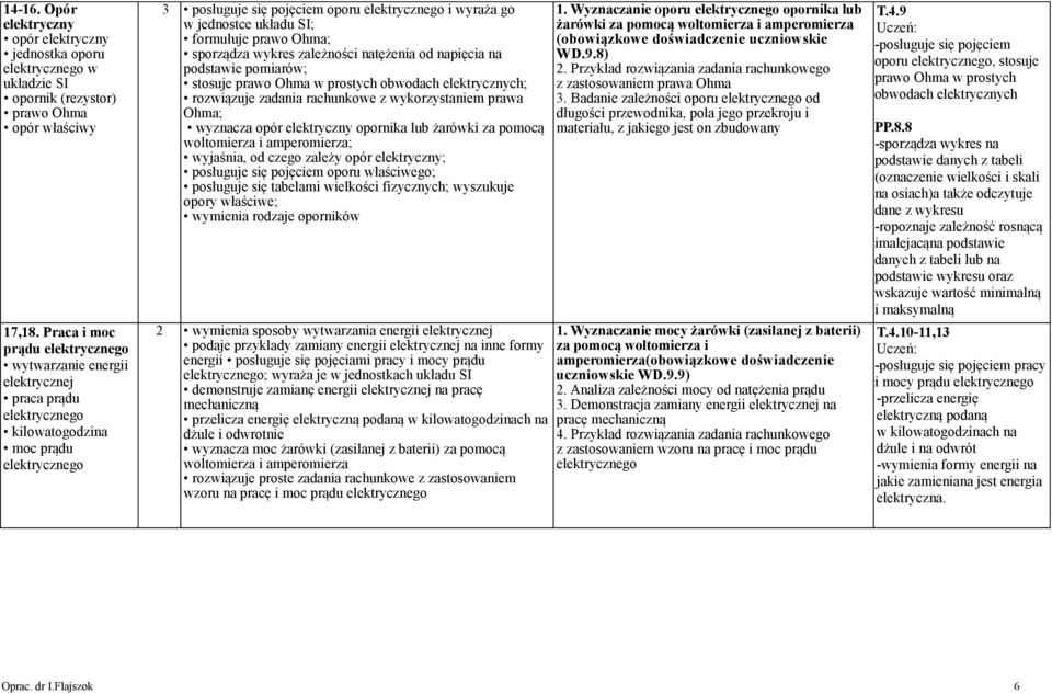 zależności natężenia od napięcia na podstawie pomiarów; stosuje prawo Ohma w prostych obwodach elektrycznych; rozwiązuje zadania rachunkowe z wykorzystaniem prawa Ohma; wyznacza opór elektryczny