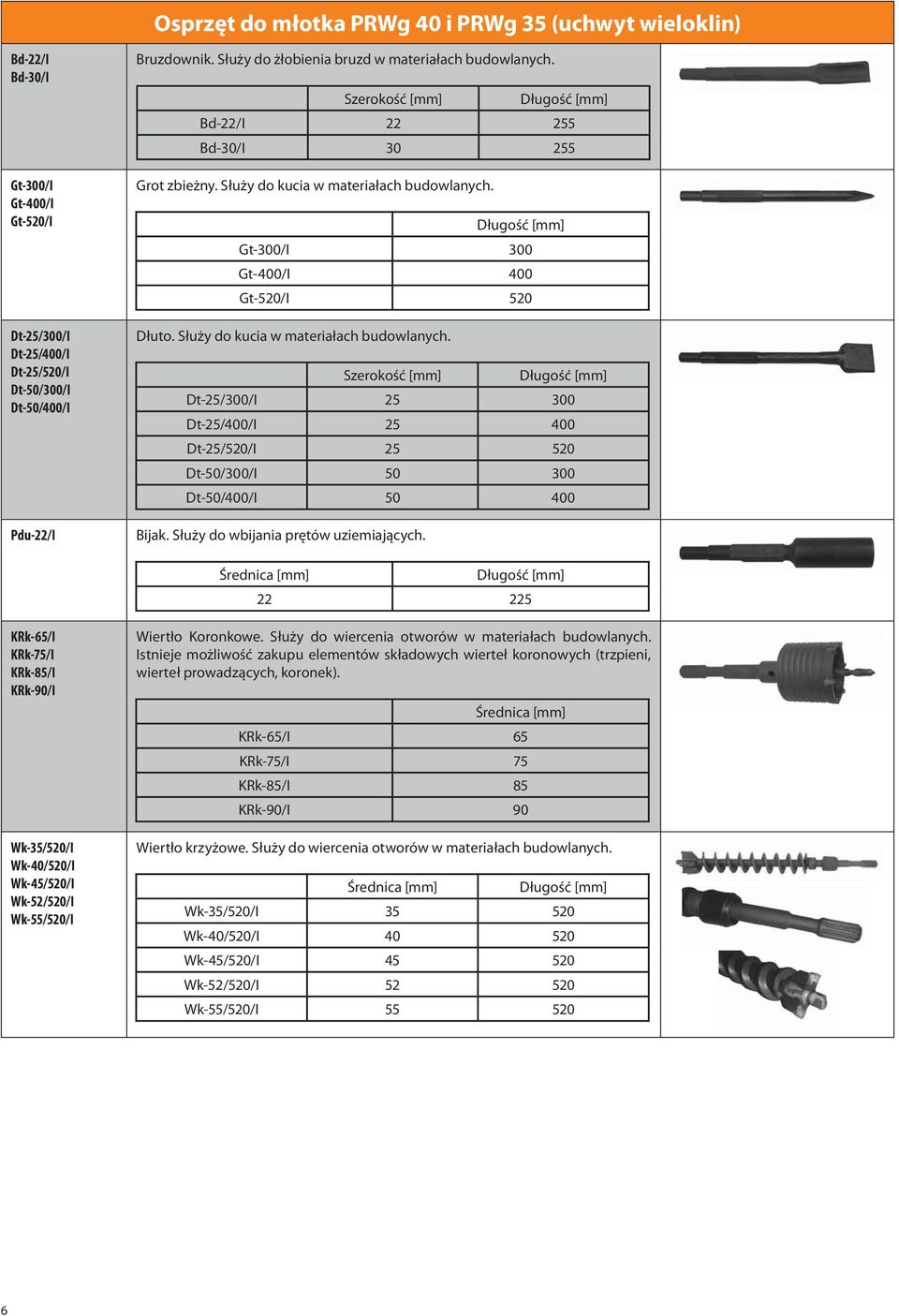 Służy do kucia w materiałach budowlanych. Szerokość Dt-25/300/I 25 300 Dt-25/400/I 25 400 Dt-25/520/I 25 520 Dt-50/300/I 50 300 Dt-50/400/I 50 400 Bijak. Służy do wbijania prętów uziemiających.
