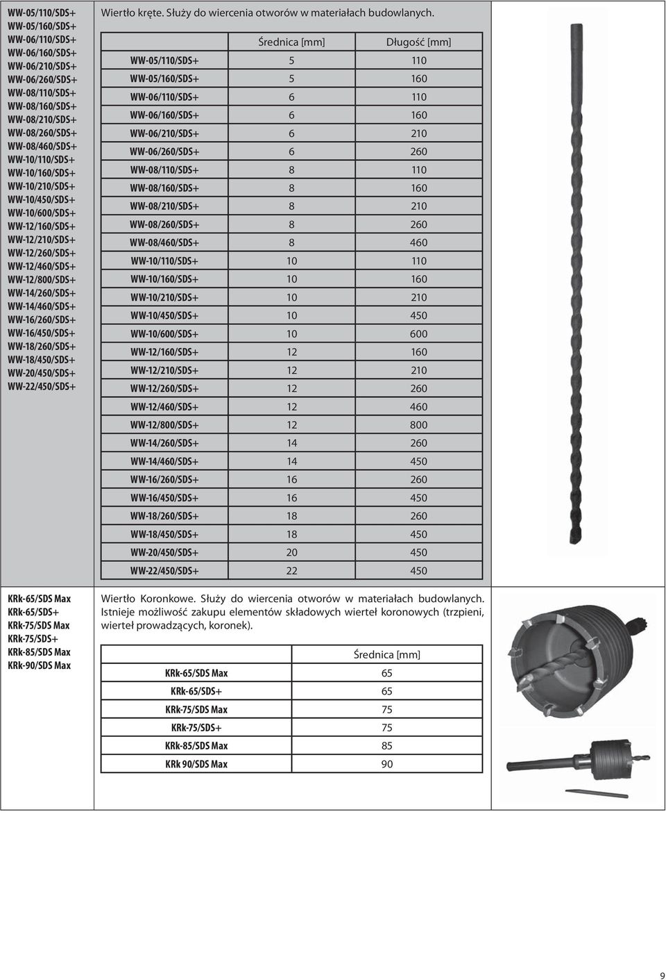 WW-18/450/SDS+ WW-20/450/SDS+ WW-22/450/SDS+ KRk-65/SDS Max KRk-65/SDS+ KRk-75/SDS Max KRk-75/SDS+ KRk-85/SDS Max KRk-90/SDS Max Wiertło kręte. Służy do wiercenia otworów w materiałach budowlanych.
