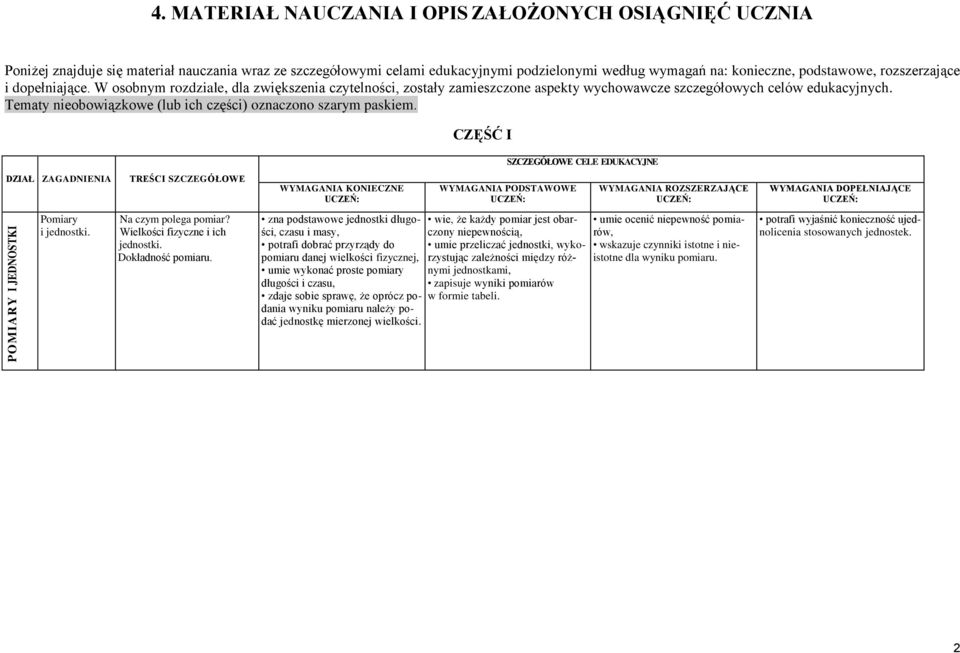 rozszerzające i dopełniające. W osobnym rozdziale, dla zwiększenia czytelności, zostały zamieszczone aspekty wychowawcze szczegółowych celów edukacyjnych.