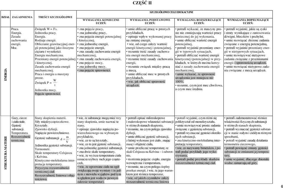 i kinetycznej, Obliczanie grawitacyjnej energii potencjalnej jako iloczynu zna pojęcie energii, zna jednostkę energii, ciężaru i wysokości. zna zasadę zachowania energii Energia mechaniczna.