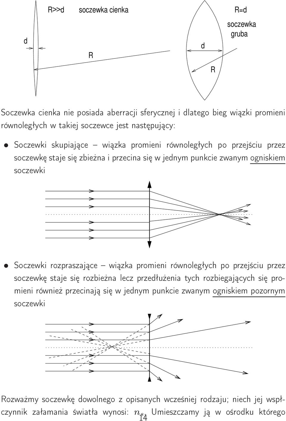 rozpraszające wiązka promieni równoległych po przejściu przez soczewkę staje się rozbieżna lecz przedłużenia tych rozbiegających się promieni również przecinają się w jednym