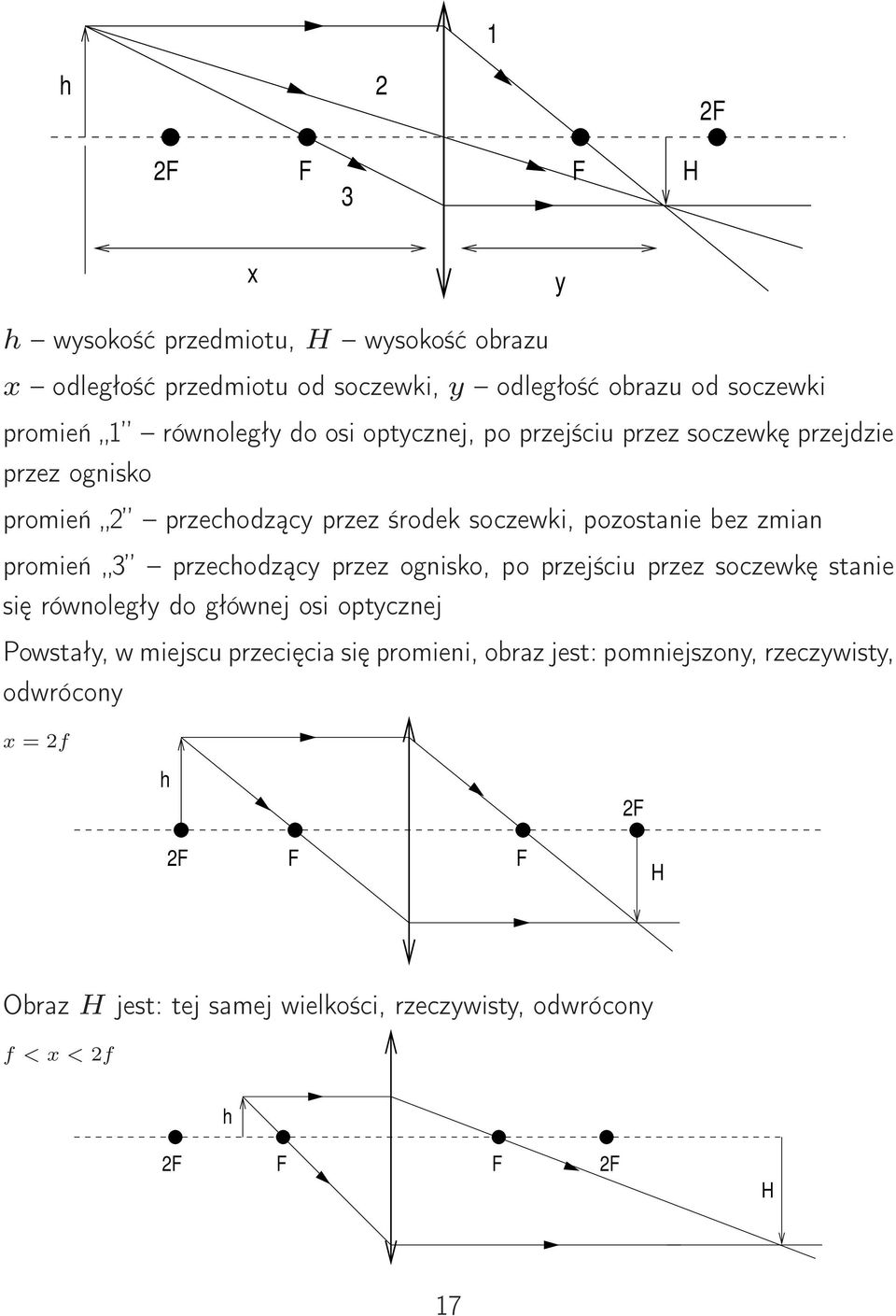 promień 3 przechodzący przez ognisko, po przejściu przez soczewkę stanie się równoległy do głównej osi optycznej Powstały, w miejscu przecięcia się