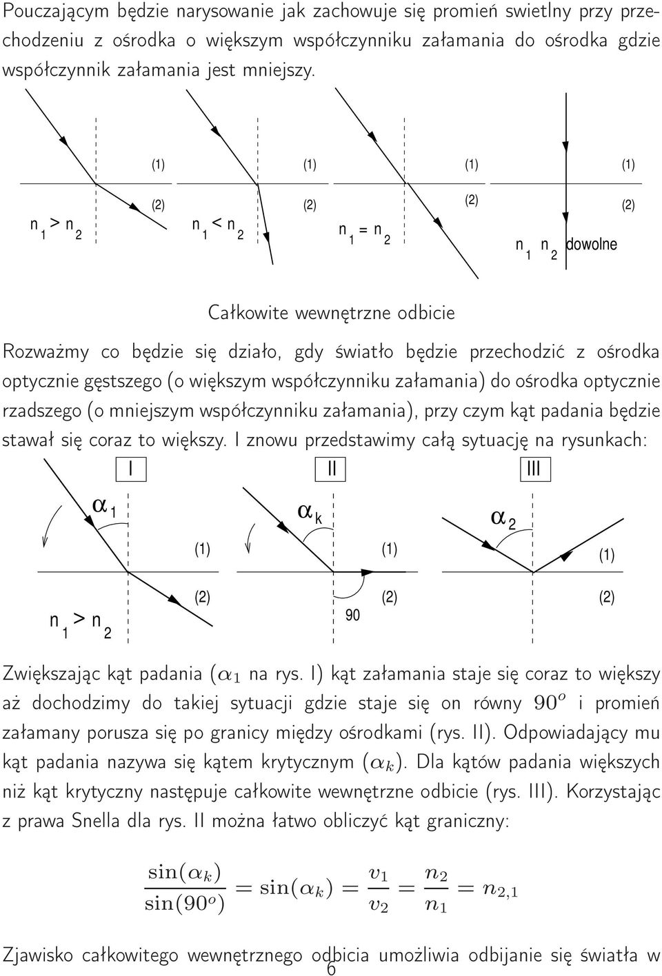 (o większym współczynniku załamania) do ośrodka optycznie rzadszego (o mniejszym współczynniku załamania), przy czym kąt padania będzie stawał się coraz to większy.