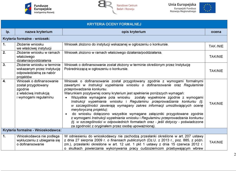 Wniosek o dofinansowanie został przygotowany zgodnie z właściwą instrukcją i wymogami regulaminu Kryteria formalne - Wnioskodawca: 1.