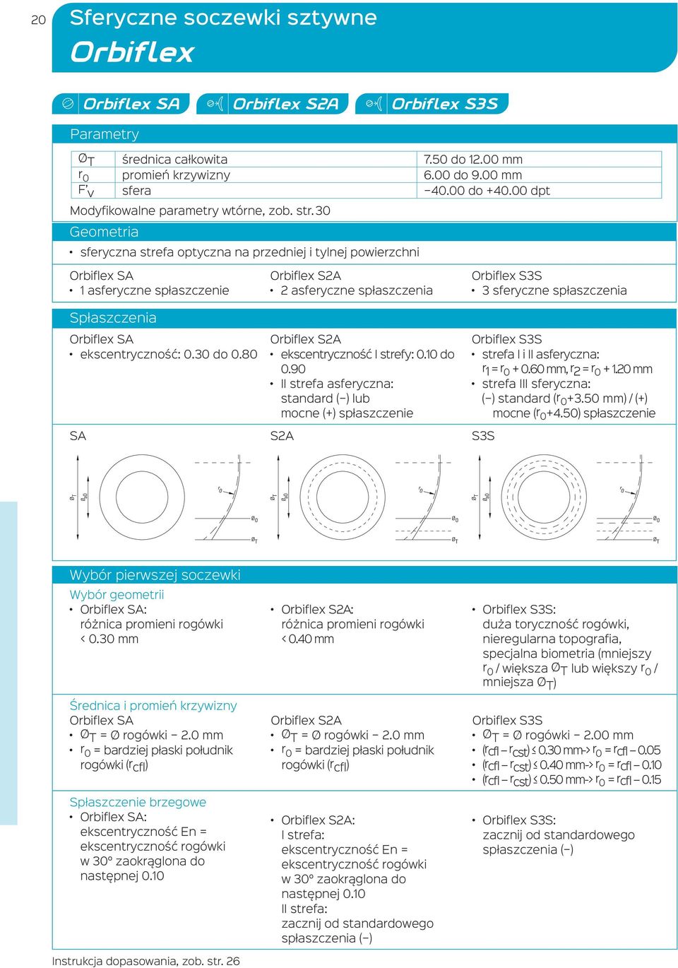 80 Orbiflex S2A 2 asferyczne spłaszczenia Orbiflex S2A ekscentryczność I strefy: 0.10 do 0.