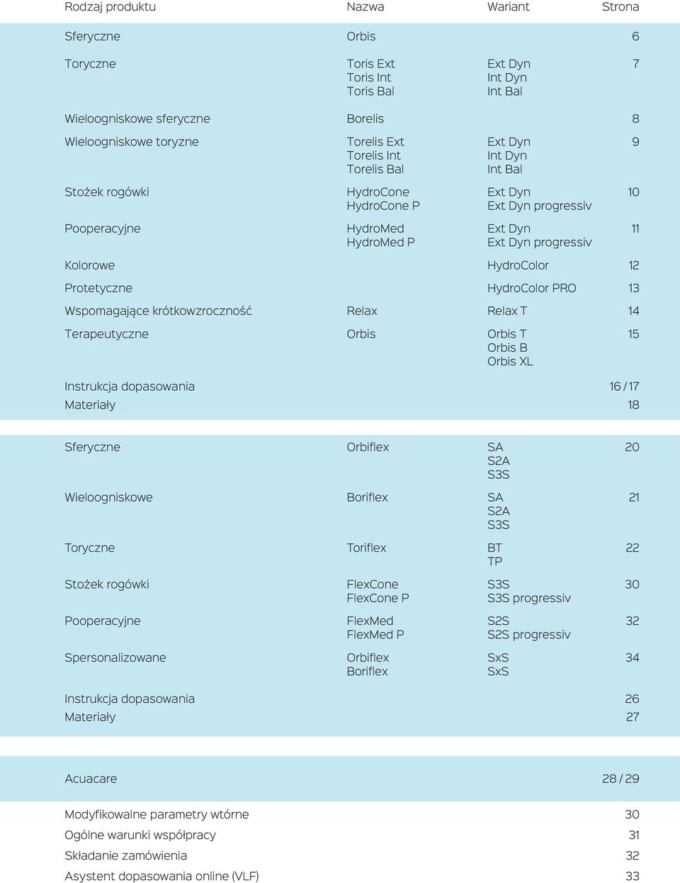 Protetyczne HydroColor PRO 13 Wspomagające krótkowzroczność Relax Relax T 14 Terapeutyczne Orbis Orbis T 15 Orbis B Orbis XL Instrukcja dopasowania 16 / 17 Materiały 18 Sferyczne Orbiflex SA 20 S2A