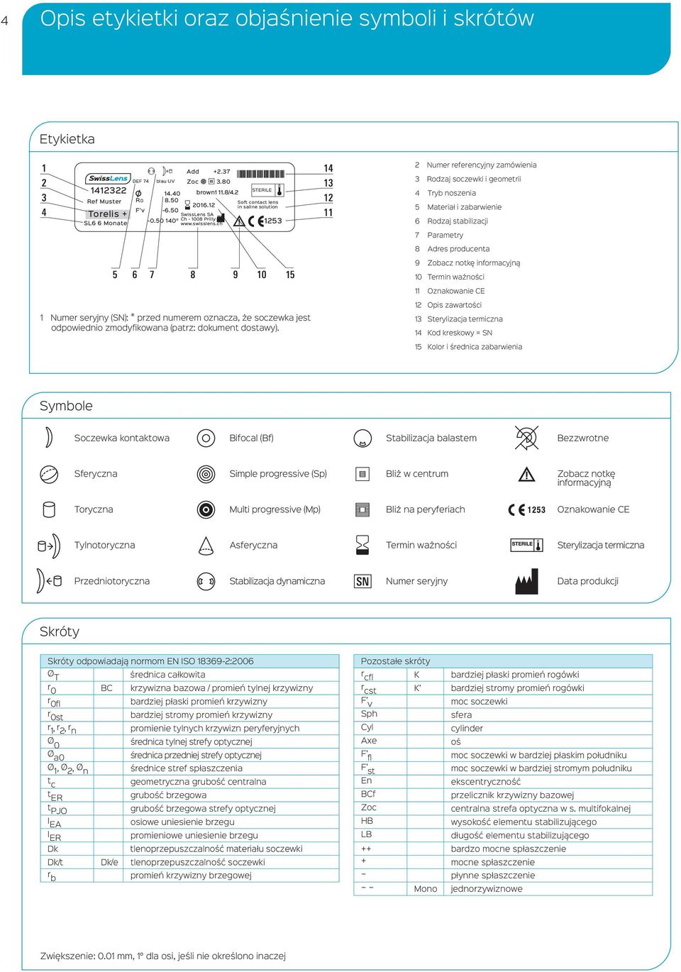 ch 2 Numer referencyjny zamówienia 3 Rodzaj soczewki i geometrii 4 Tryb noszenia 5 Materiał i zabarwienie 6 Rodzaj stabilizacji 7 Parametry 8 Adres producenta 9 Zobacz notkę informacyjną 10 Termin