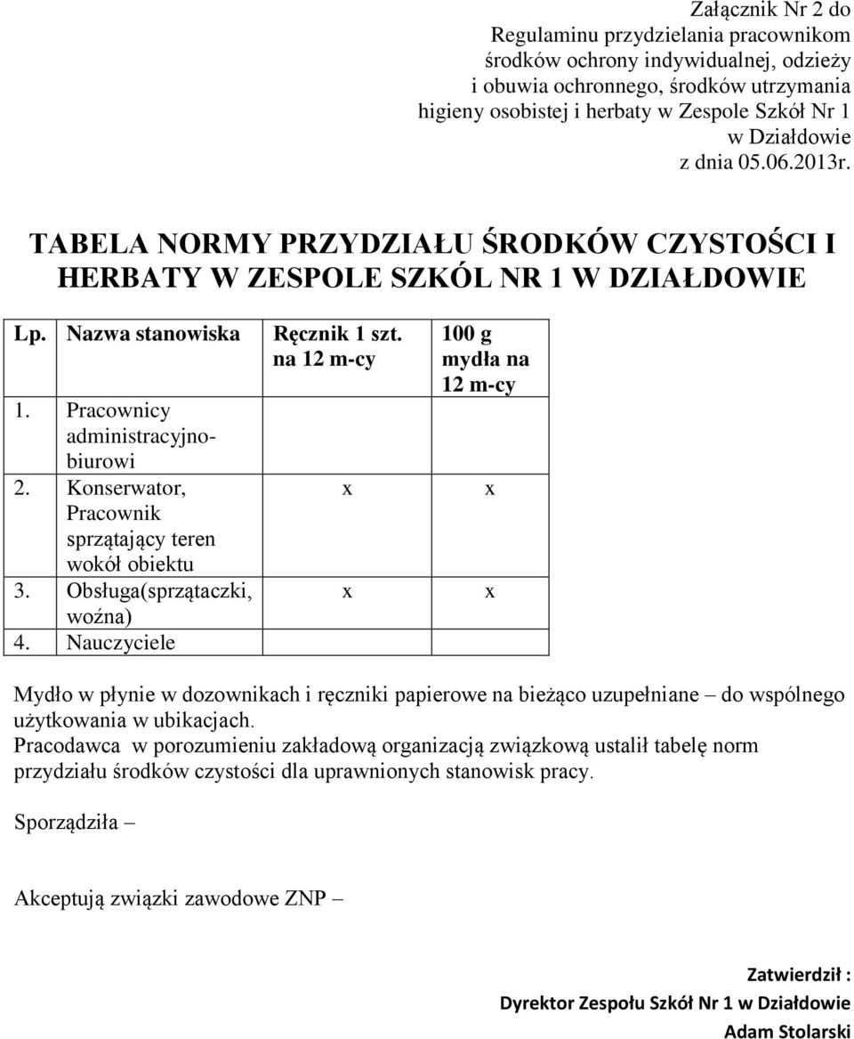 Konserwator, Pracownik sprzątający teren wokół obiektu 3. Obsługa(sprzątaczki, woźna) 4. Nauczyciele Ręcznik 1 szt.